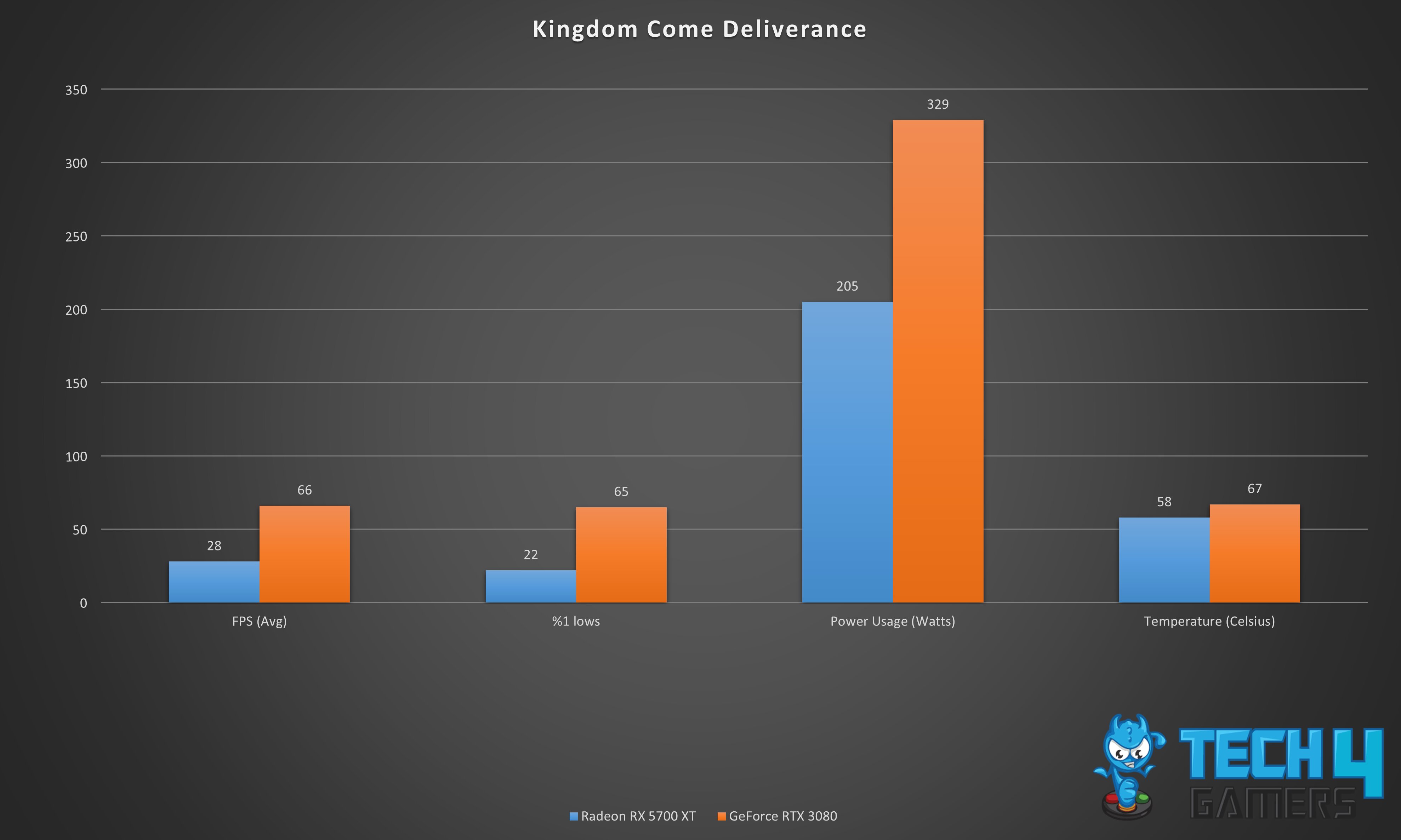 Kingdom Come Deliverance