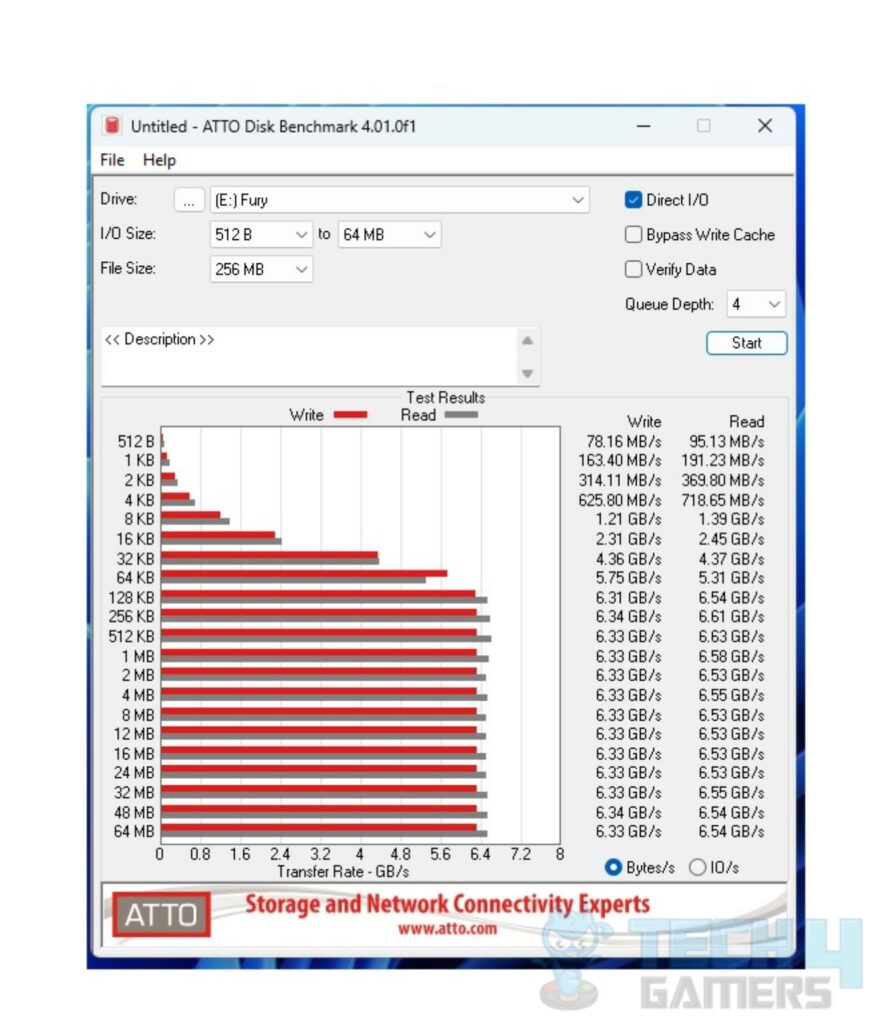 Kingston Fury Renegade 2TB NVMe SSD — ATTO Disk Benchmark