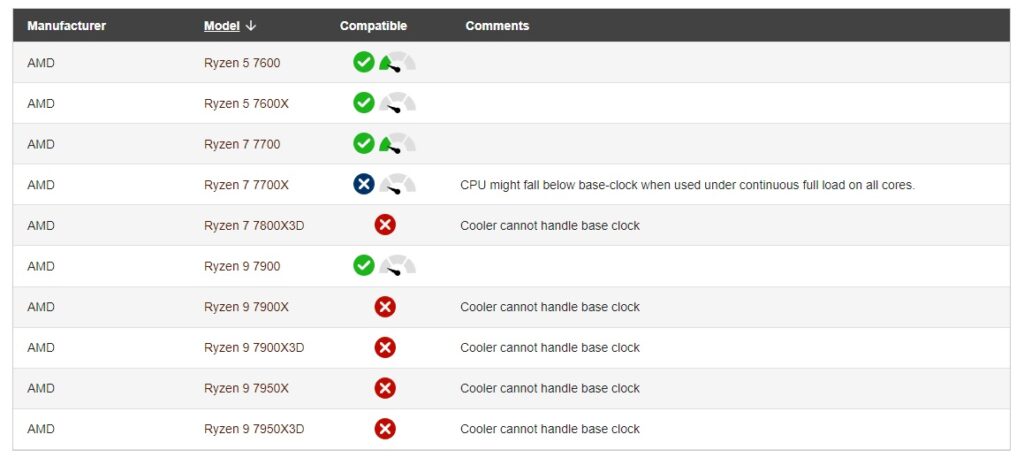 AMD Ryzen 7 7700X CPU compatibility