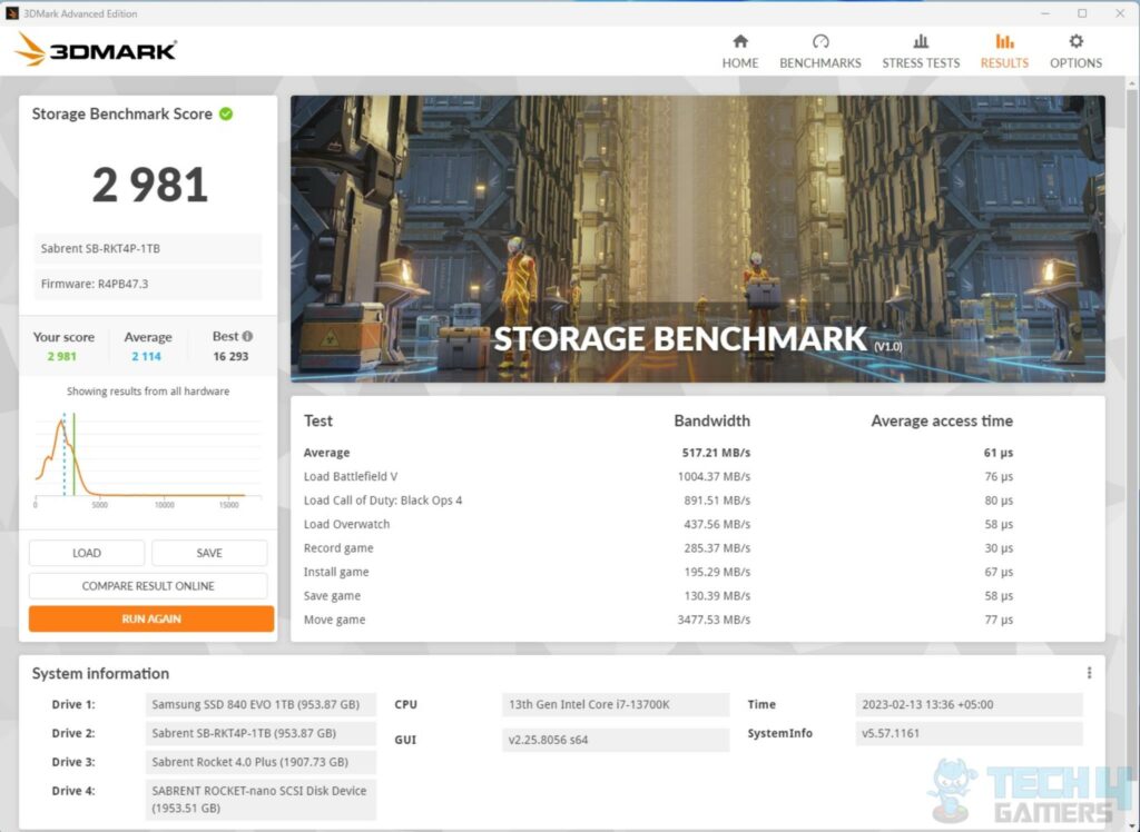 Sabrent Rocket 4 Plus 1TB NVMe — 3DMark Storage test