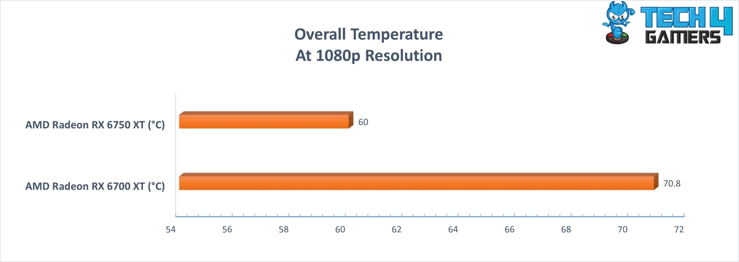 Average Temperature