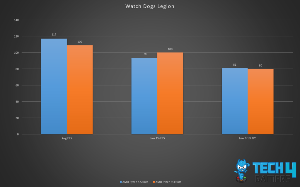 Individual Game Stats