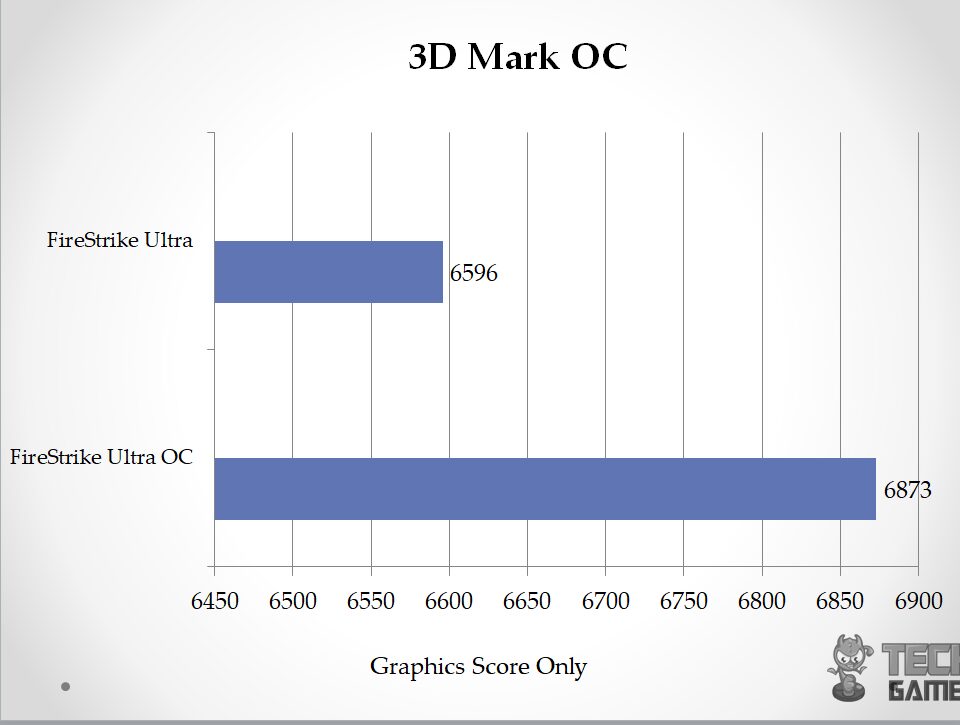 3DMark OC