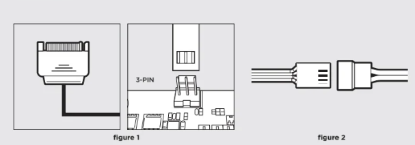 AIO connectors