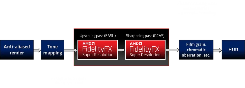 AMD FSR