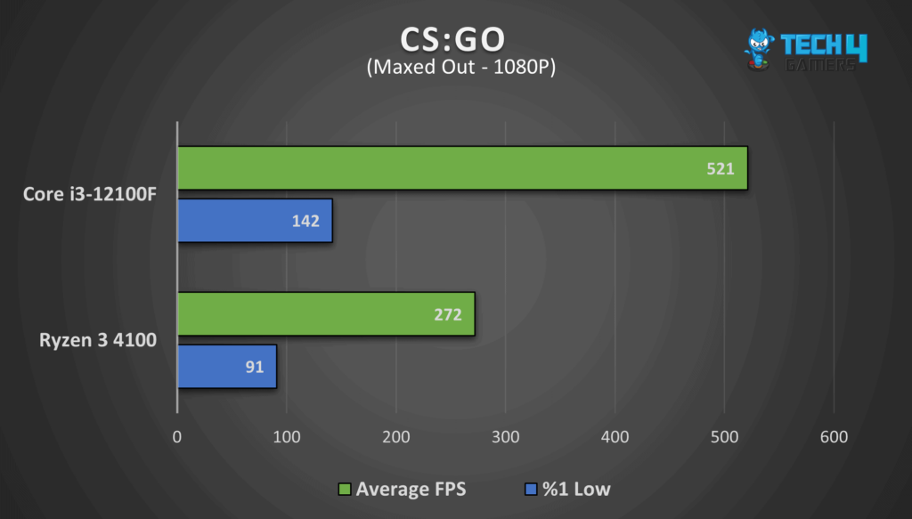 CS:GO at 1080P resolution. 