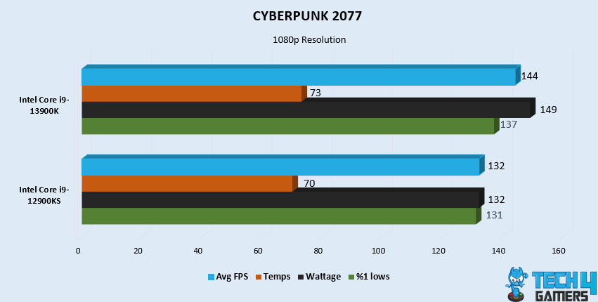 CYBERPUNK 2077