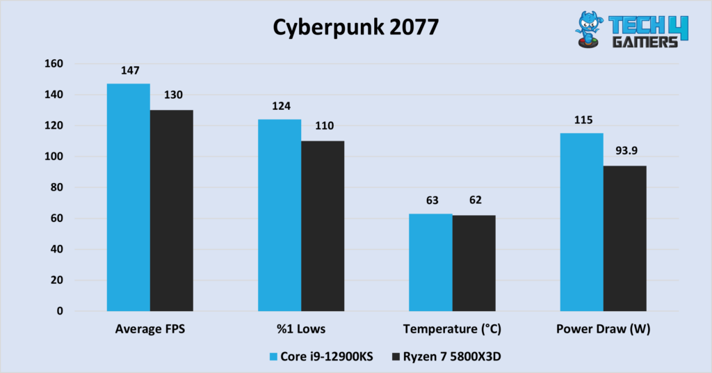  Cyberpunk 2077 at 1080P. 