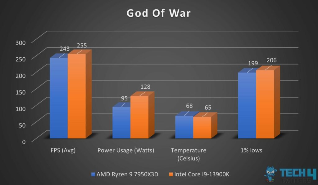 God of war benchmarks