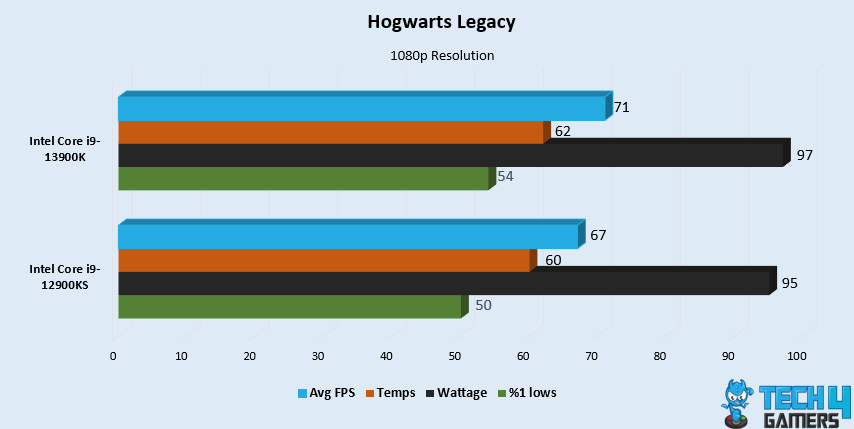 Hogwarts Legacy