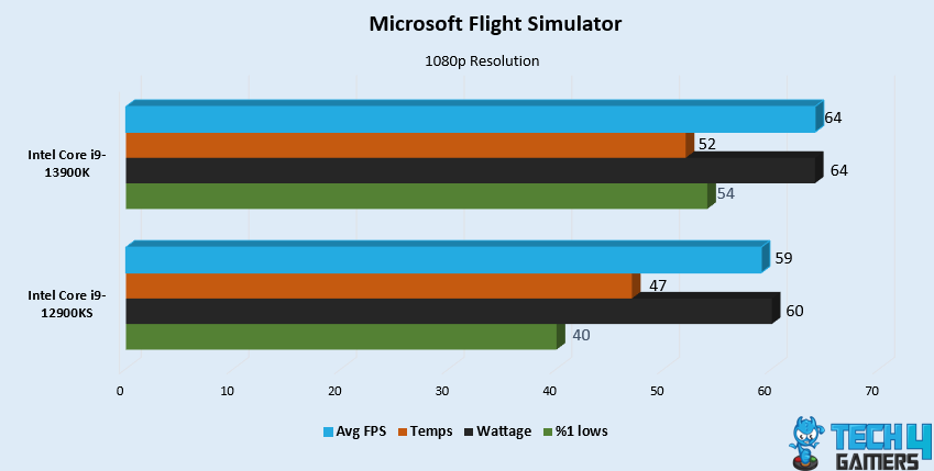 Microsoft Flight Simulator