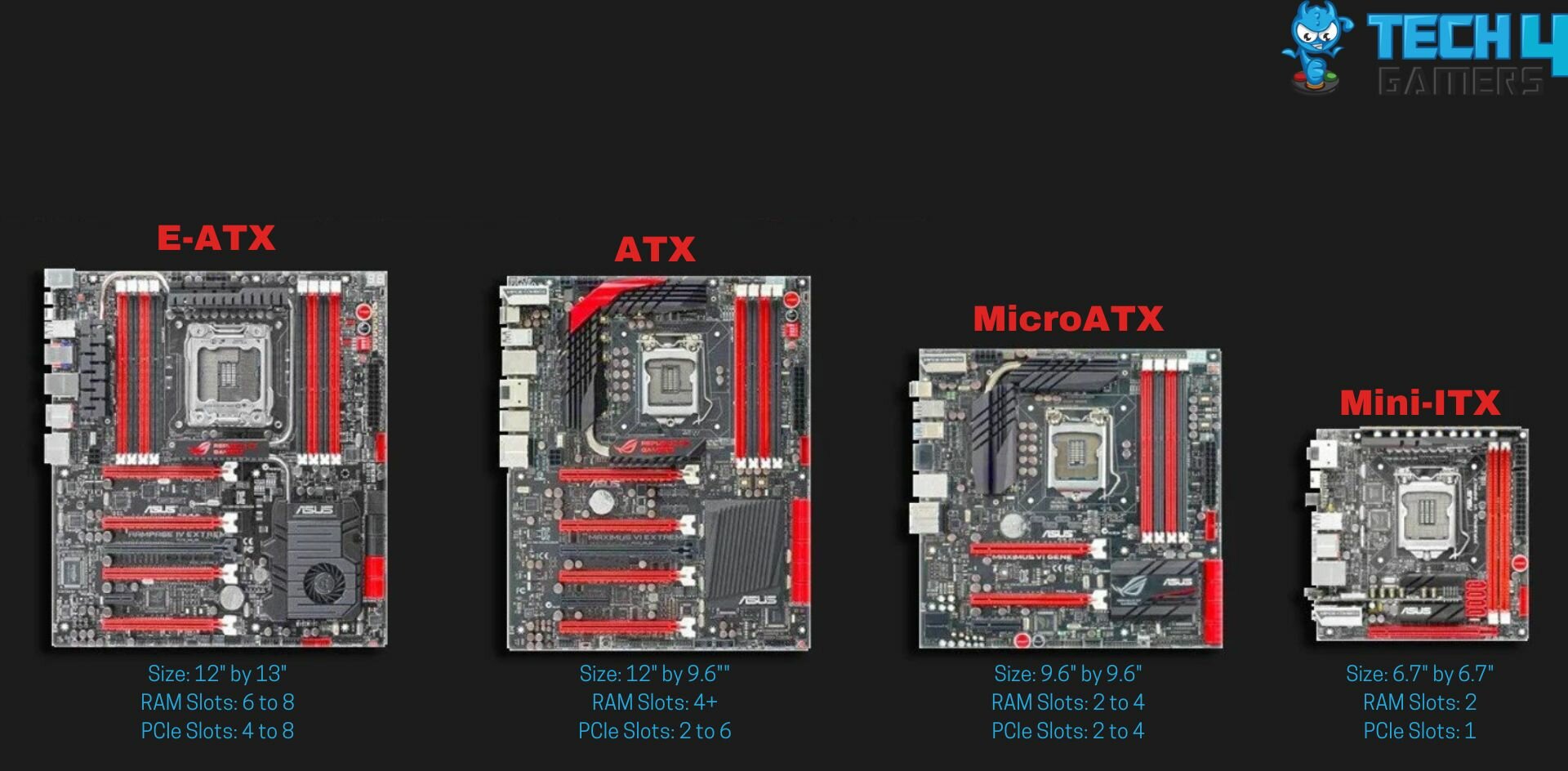 Motherboard Form Factors