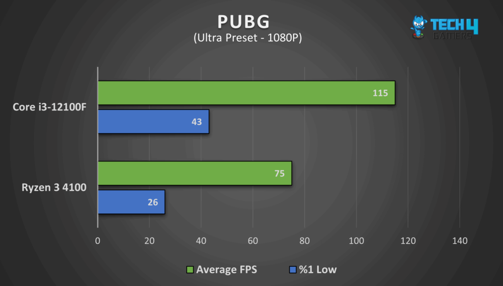 PlayersUnknown's Battlegrounds at 1080P resolution. 