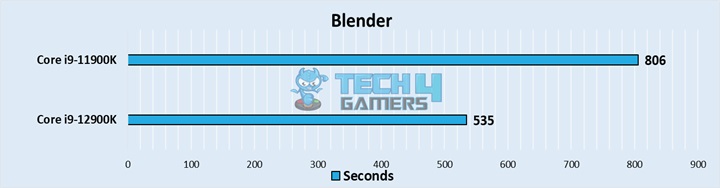 Blender