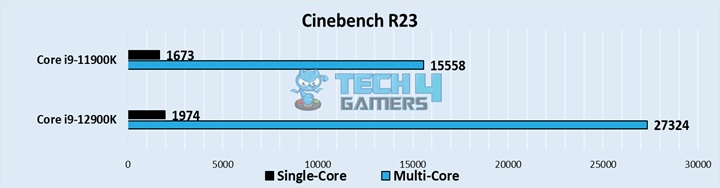 Cinebench R23