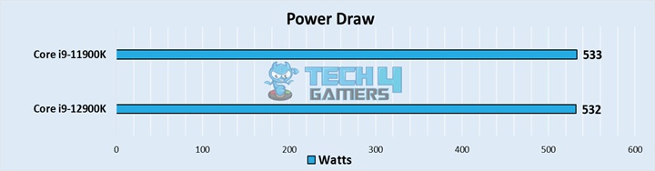 Power Draw