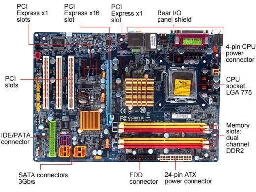 Motherboard Form Factors 