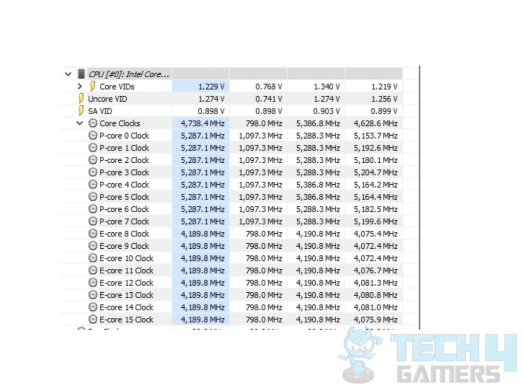 ASRock Z790 Steel Legend WiFi Motherboard — Result Multi Core Load Clocks