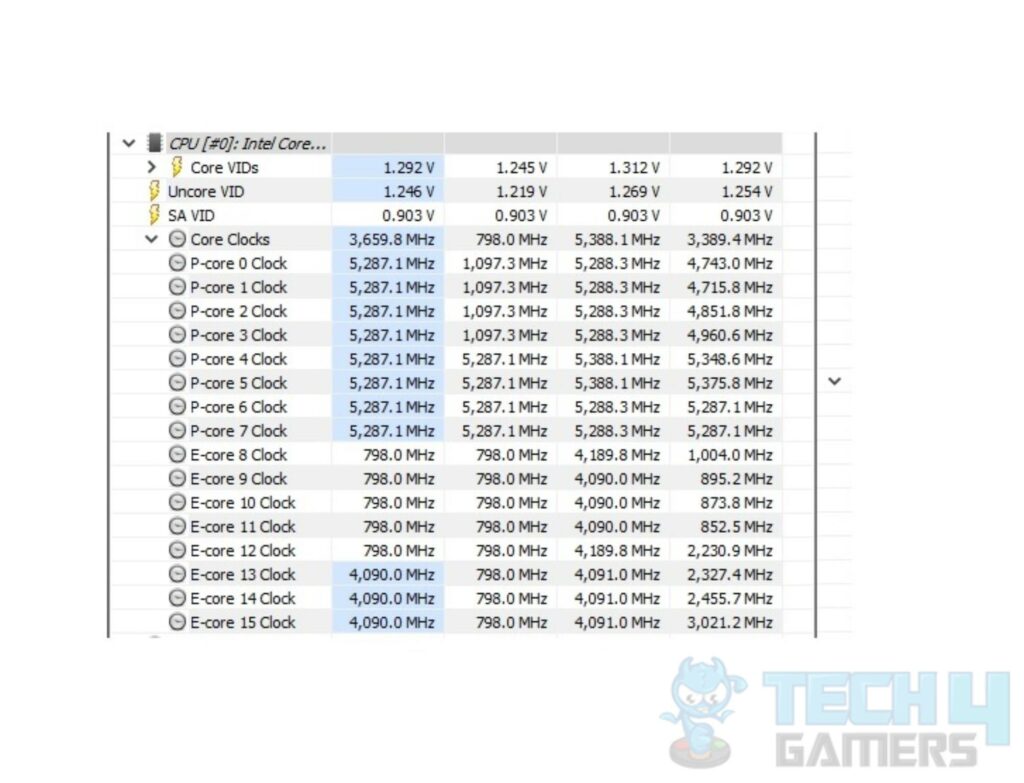 ASRock Z790 Steel Legend WiFi Motherboard — Result Single Core Load Clocks