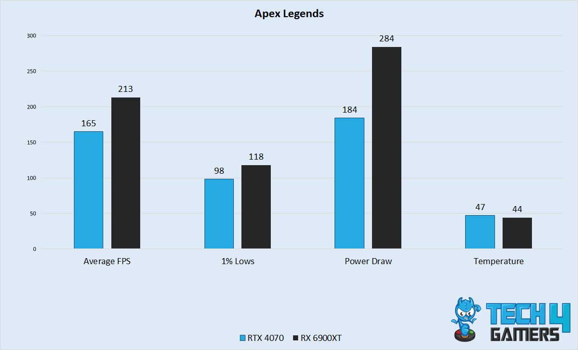 Apex Legends Performance