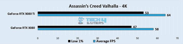 Assassin’s Creed Valhalla