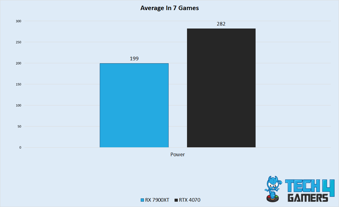 Power Consumption