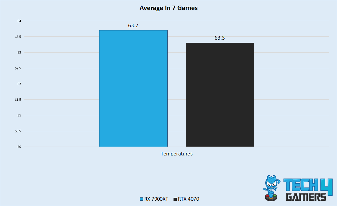 Thermal performance 