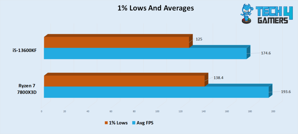 Framerates