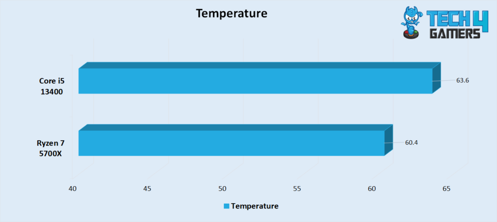 Temperature average in 9 Games