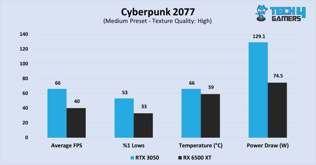 Cyberpunk 2077 at 1080P