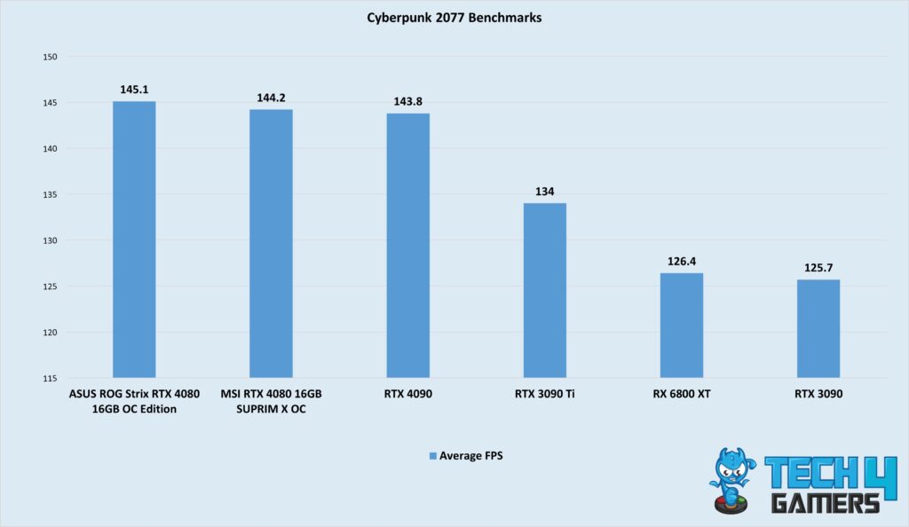 Cyberpunk 2077 - RTX 4080 Benchmarks