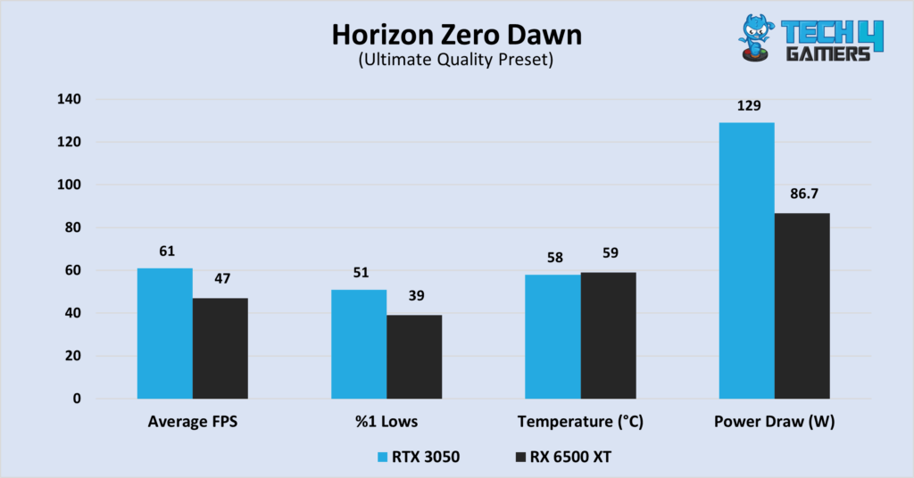 Horizon Zero Dawn at 1080P