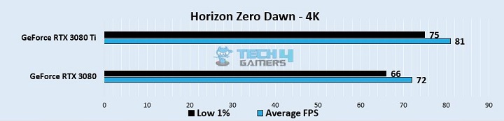 Horizon Zero Dawn