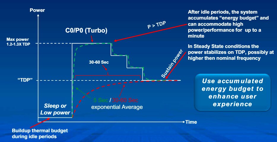 Intel Overclocking Diagram