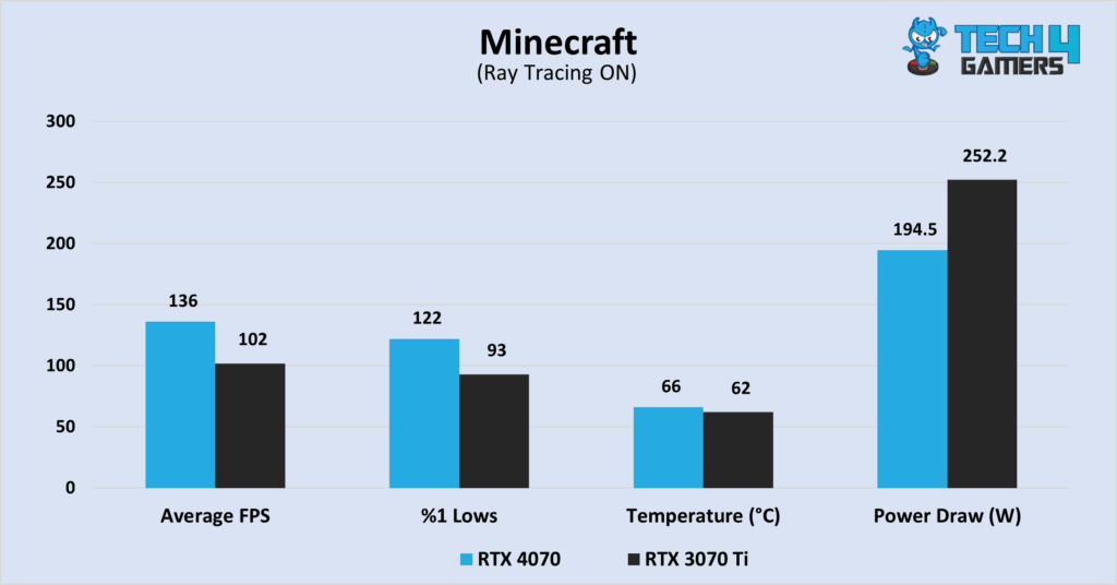  Minecraft at 1440P resolution.