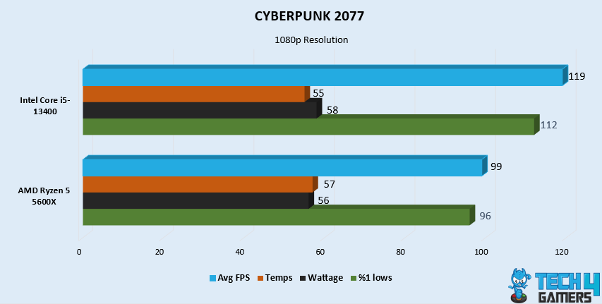 CYBERPUNK 2077