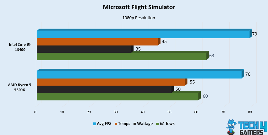 Microsoft Flight Simulator