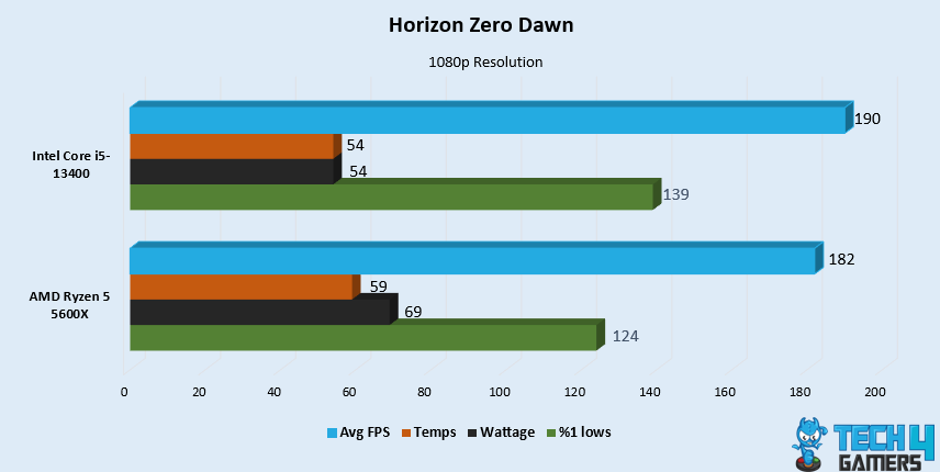 Horizon Zero Dawn