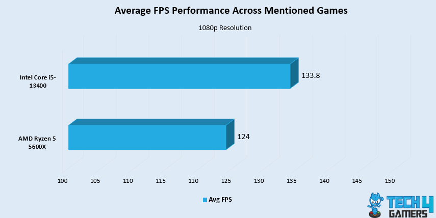 Overall Gaming Performance