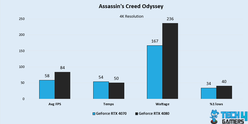 Assassin's Creed Odyssey