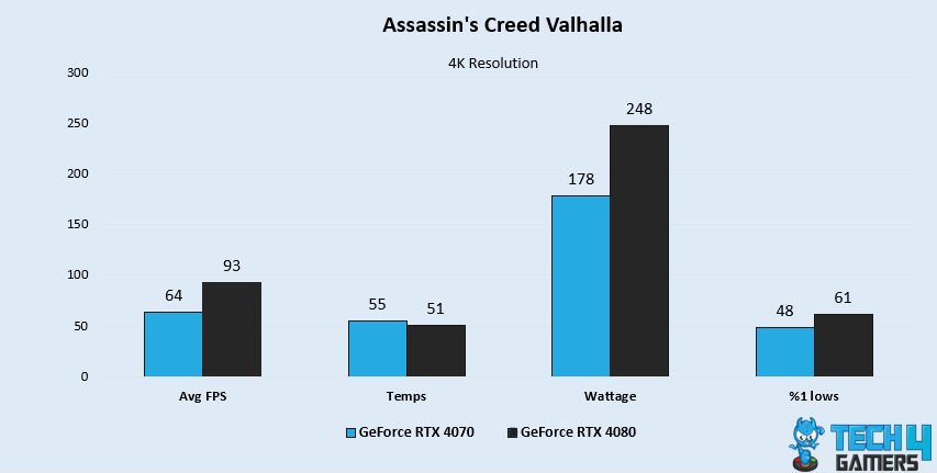 Assassin's Creed Valhalla