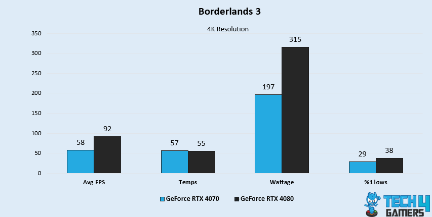 Borderlands 3