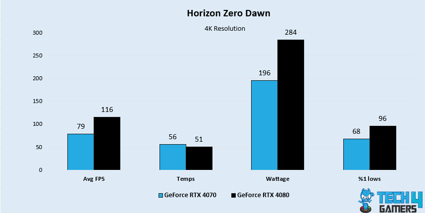 Horizon Zero Dawn