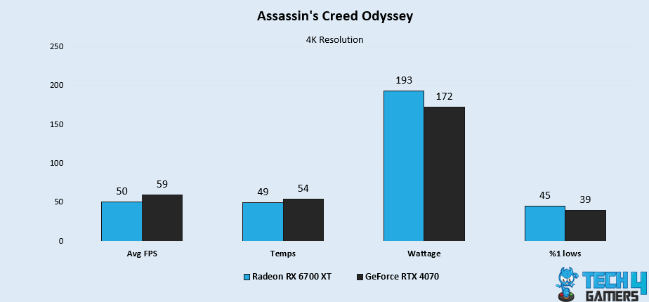 Assassin's Creed Odyssey