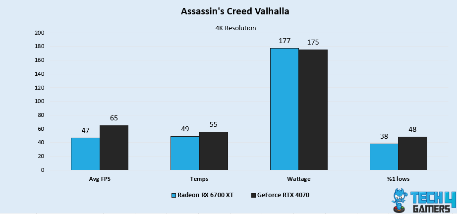 Assassin's Creed Valhalla