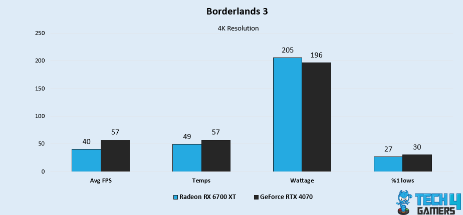 Borderlands 3