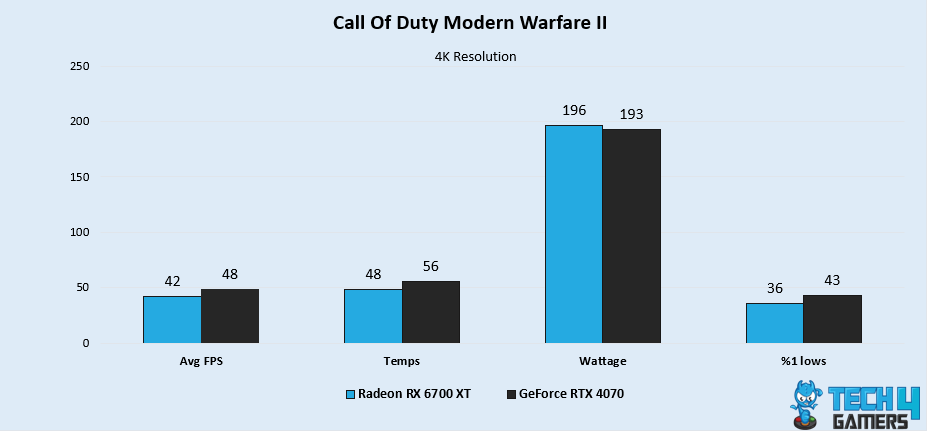 Call Of Duty Modern Warfare II