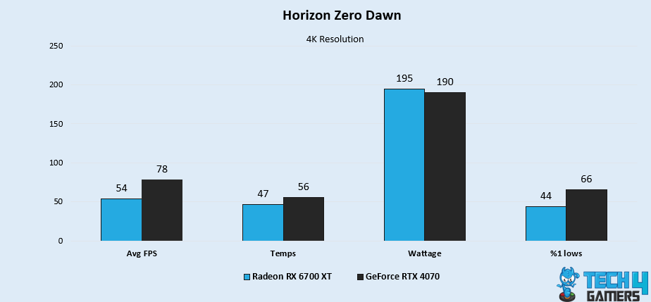 Horizon Zero Dawn