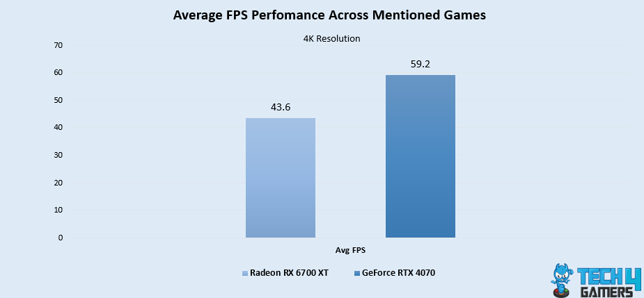 Overall Gaming Performance