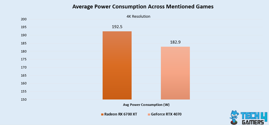 Average Power Consumption